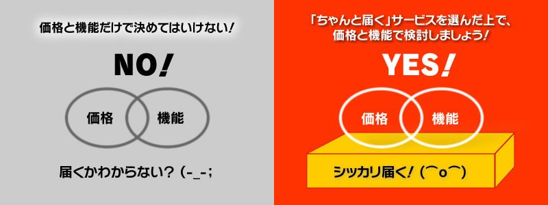 価格設定