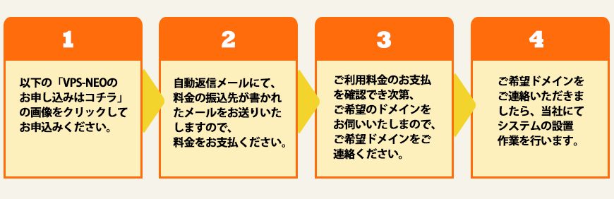 ご利用開始までの流れ図